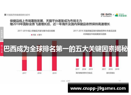 巴西成为全球排名第一的五大关键因素揭秘