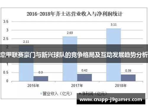 意甲联赛豪门与新兴球队的竞争格局及互动发展趋势分析 意甲联赛豪门与新兴球队的竞争格局及互动发展趋势分析