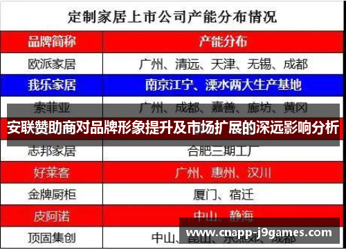 安联赞助商对品牌形象提升及市场扩展的深远影响分析