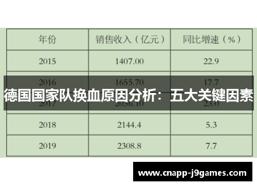德国国家队换血原因分析:五大关键因素 德国国家队换血原因分析:五大关键因素