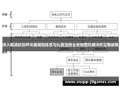 深入解读欧协杯决赛规则体系与比赛流程全景指南权威详析完整版集