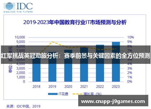 红军挑战英冠劲旅分析:赛季前景与关键因素的全方位预测 红军挑战英冠劲旅分析:赛季前景与关键因素的全方位预测