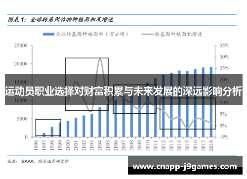 运动员职业选择对财富积累与未来发展的深远影响分析