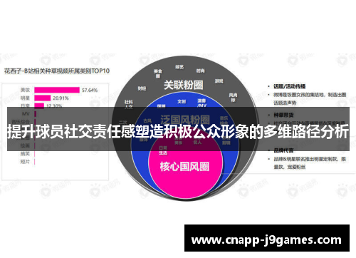 提升球员社交责任感塑造积极公众形象的多维路径分析