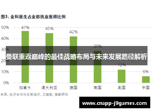 曼联重返巅峰的最佳战略布局与未来发展路径解析