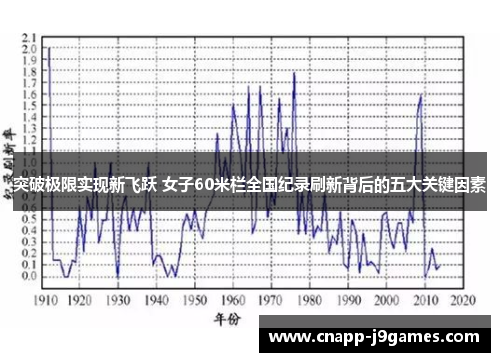 突破极限实现新飞跃 女子60米栏全国纪录刷新背后的五大关键因素 突破极限实现新飞跃 女子60米栏全国纪录刷新背后的五大关键因素