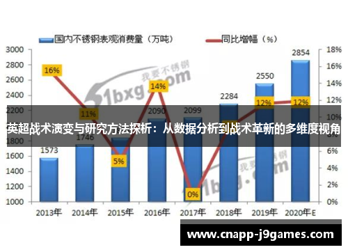 英超战术演变与研究方法探析：从数据分析到战术革新的多维度视角