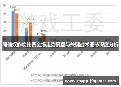 阿仙奴昨晚比赛全场走势复盘与关键战术细节深度分析