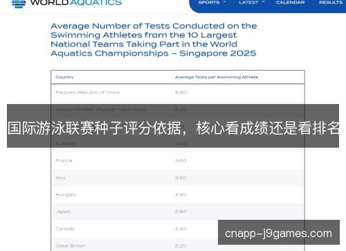 国际游泳联赛种子评分依据,核心看成绩还是看排名 国际游泳联赛种子评分依据,核心看成绩还是看排名
